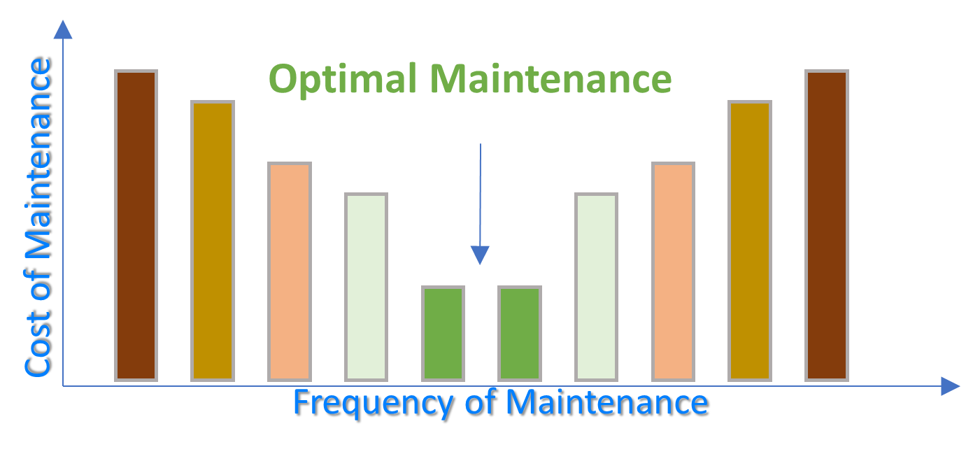 prognostic-maintenance-connectedthinks