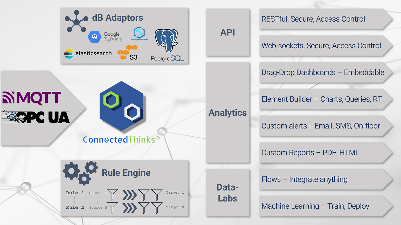 data-platform-v1